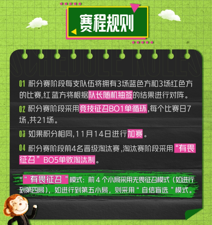 LPL解说杯赛程赛制:淘汰赛"有畏征兆"模式,打到第五局自信盲选!