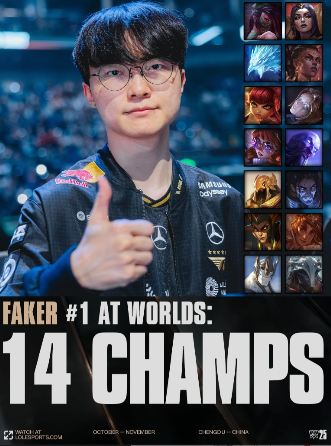 LOL官方分享Faker本次世界赛已使用14个英雄并配文:英雄海