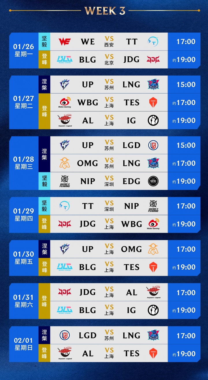 2026LPL第一赛段赛程公布:1月14日开打,分三组,揭幕战WBGvsIG